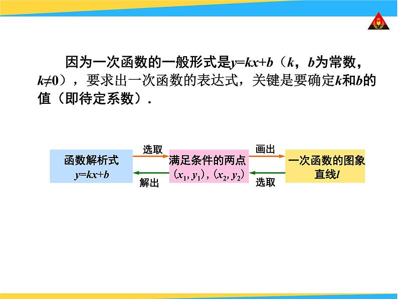 八年级下数学课件《用待定系数法确定一次函数表达式和性质》课件3_冀教版04