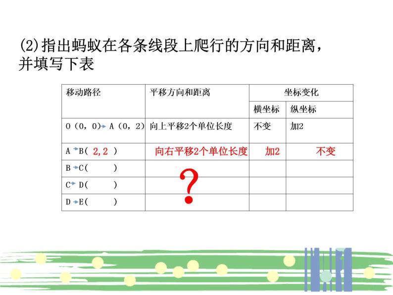 八年级下数学课件《坐标与图形的变化》课件2第一课时_冀教版03