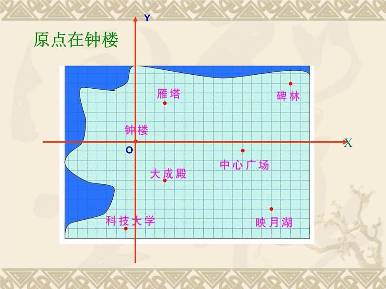 坐标与图形的位置PPT课件免费下载07
