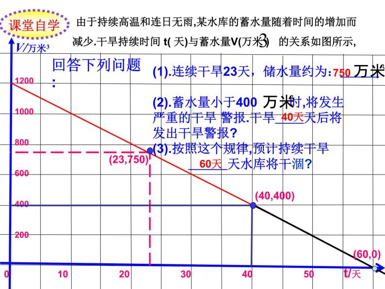 八年级下数学课件20-4《函数的初步应用》ppt课件3_冀教版03