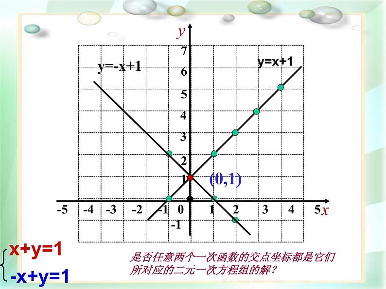 八年级下数学课件21-5《一次函数与二元一次方程的关系》课件_冀教版第8页