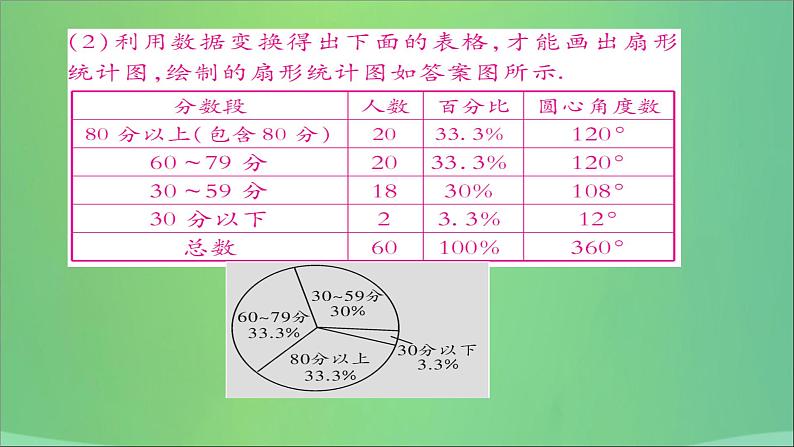 八年级数学上册第十五章数据的收集与表示15-2数据的表示(第1课时)扇形统计图课件08