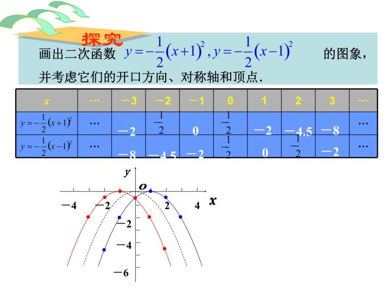 5.4.3 《二次函数》（共21张PPT）04