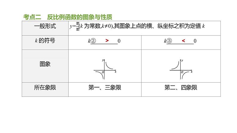 江苏2020中考一轮复习培优 第12课时 反比例函数 练习课件04