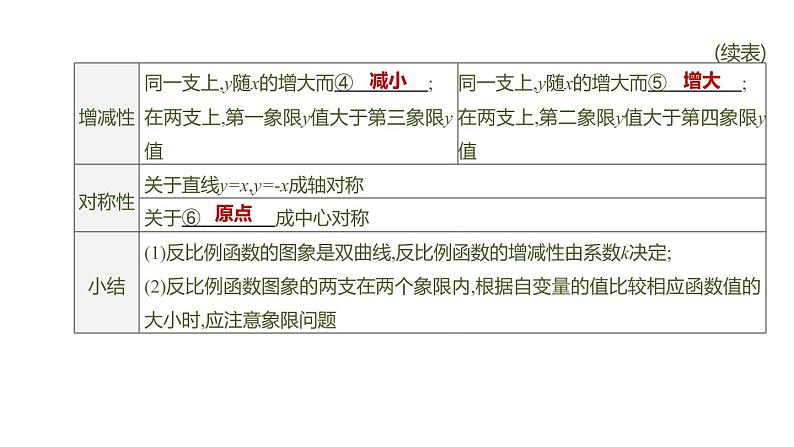 江苏2020中考一轮复习培优 第12课时 反比例函数 练习课件05