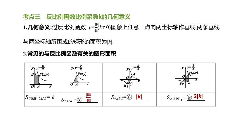 江苏2020中考一轮复习培优 第12课时 反比例函数 练习课件06