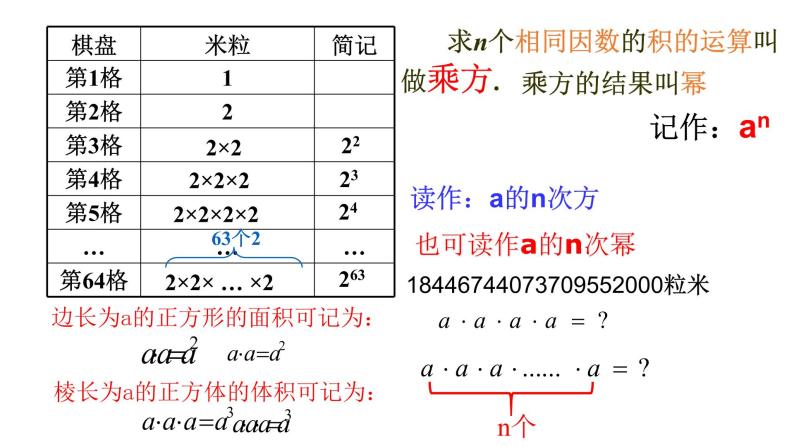 1.5.1有理数的乘方（第1课时） 课件03