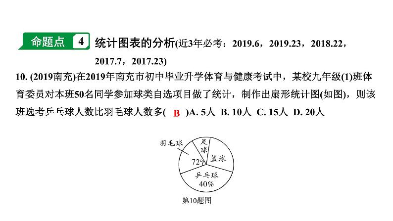 福建2020中考数学一轮培优 第八章 统计 试卷课件08