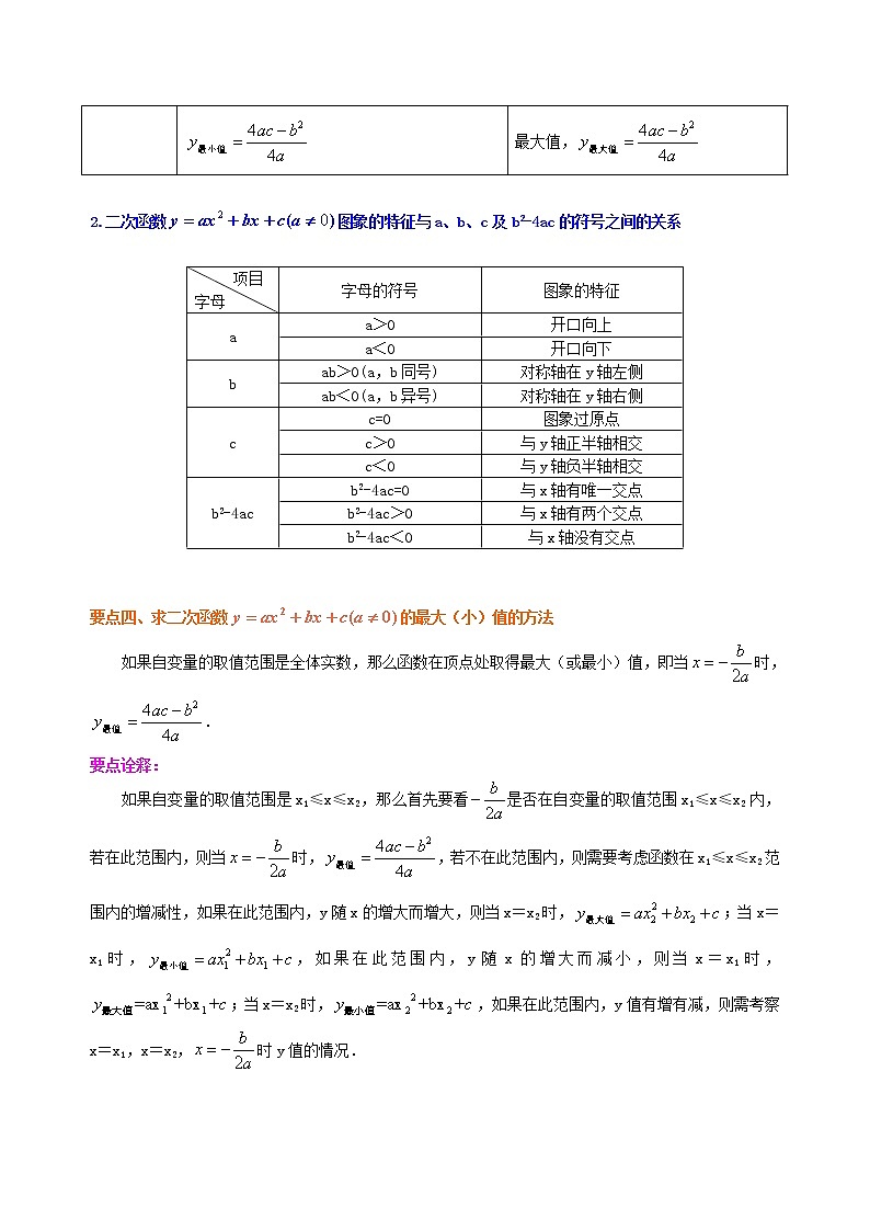 二次函数y=ax^2+bx+c(a≠0)的图象与性质—知识讲解(基础)03