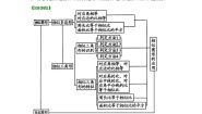 初中数学人教版九年级下册第二十七章 相似综合与测试优质导学案