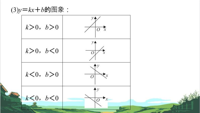 第11课　一次函数 课件05