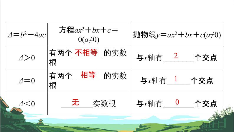 第14课 二次函数(2) 课件03