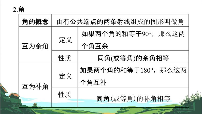 第17课 图形初步 课件04