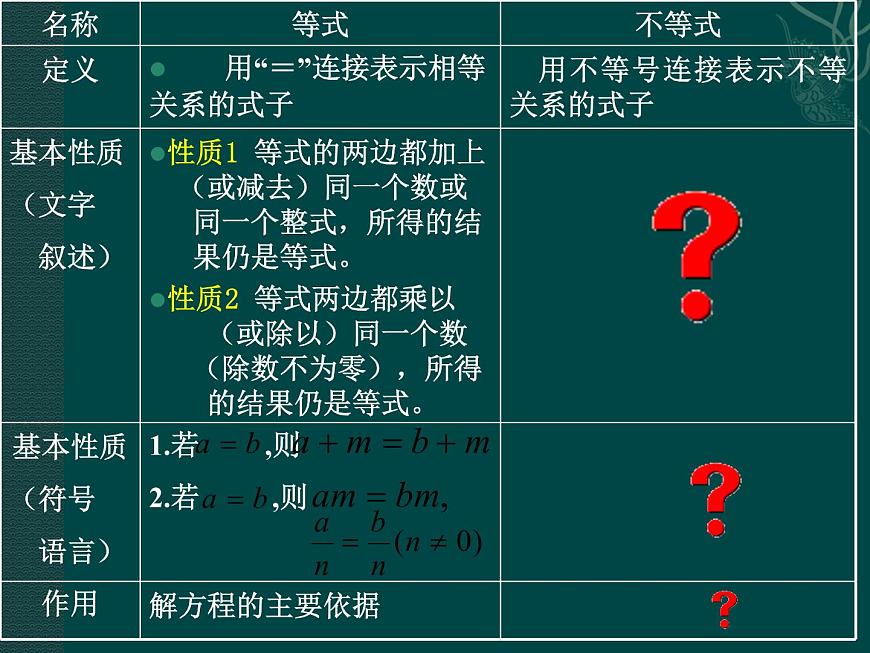 北京課改初中數(shù)學(xué)七下《4.2不等式的基本性質(zhì)》PPT課件 (1)第3頁(yè)