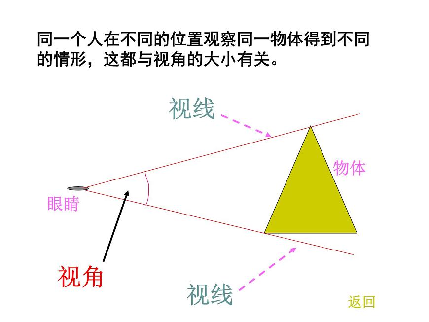 北京課改初中數(shù)學(xué)七下《7.1觀察》PPT課件 (1)第3頁