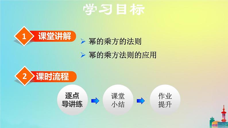 沪科版七年级下册数学 幂的乘方教学课件ppt第2页