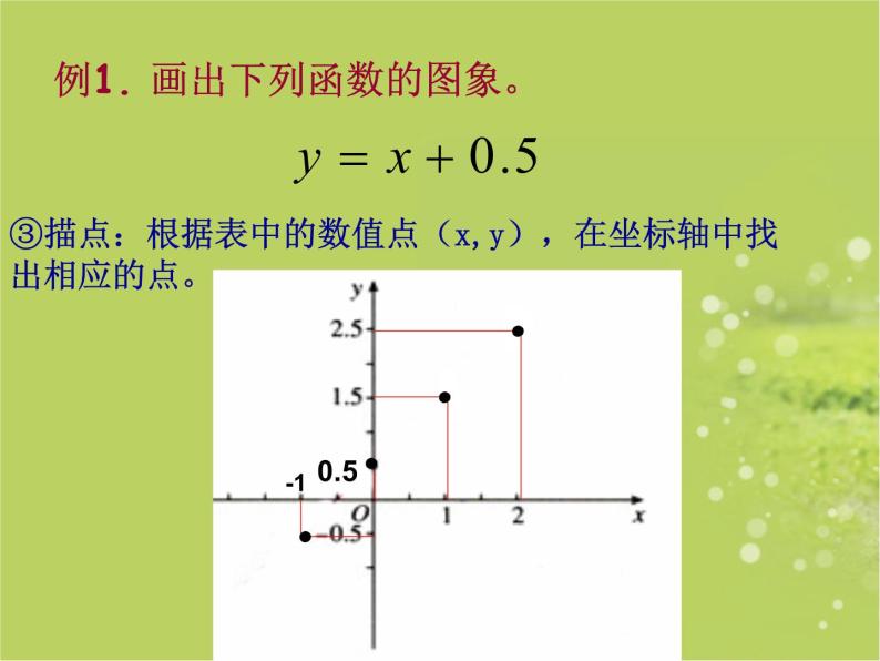 14.3函数图象的画法_课件105