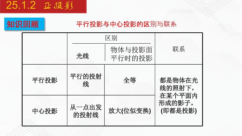 2020-2021学年九年级数学下册同步备课沪科版 25.1.2 正投影(课件)04