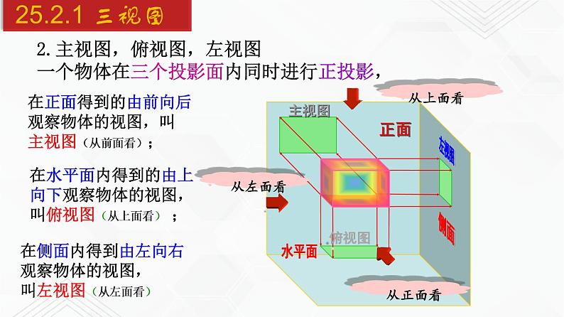 2020-2021学年九年级数学下册同步备课沪科版 25.2.1 三视图(1)(课件)07