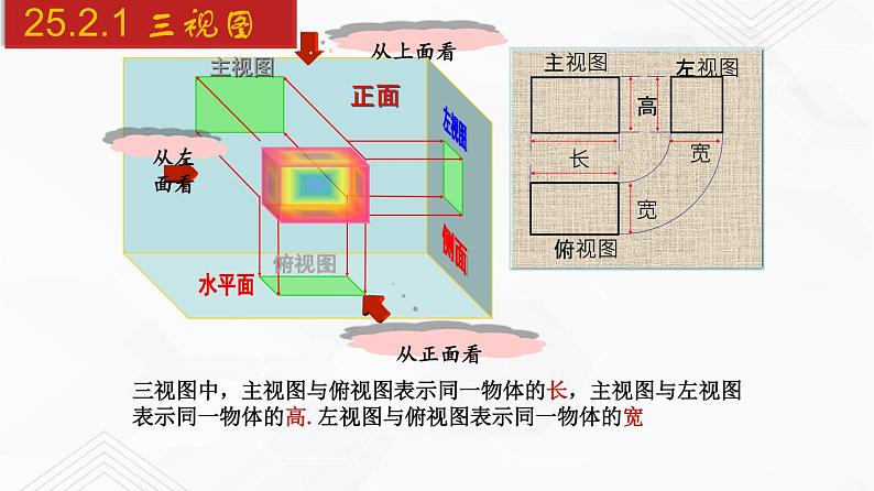 2020-2021学年九年级数学下册同步备课沪科版 25.2.1 三视图(1)(课件)08