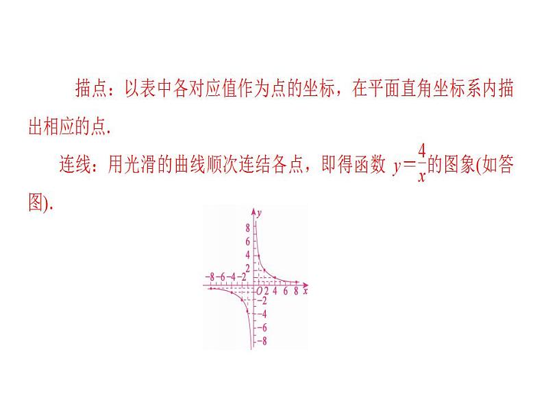 2020华师大版八年级数学下册 17.4 反比例函数 课件+练习 (4份打包)08