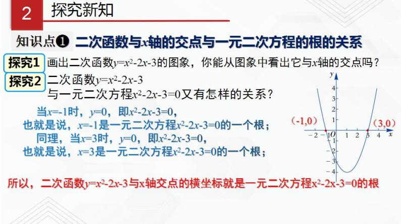 湘教版2020-2021学年九年级数学下册教学教学PPT 1.4 二次函数与一元二次方程的联系03