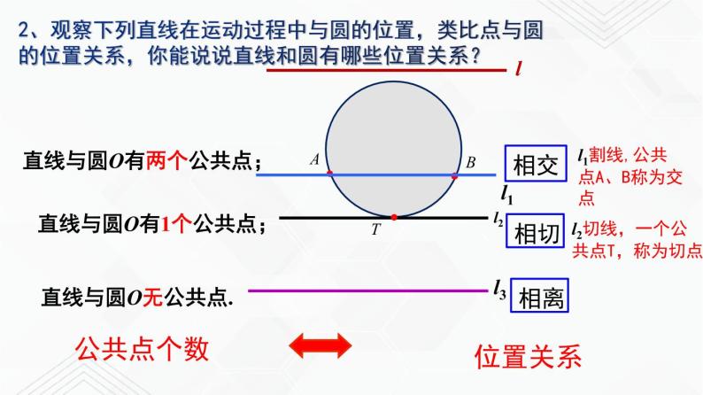 湘教版2020-2021学年九年级数学下册教学教学PPT 2.5.1 直线与圆的位置关系04