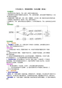 中考总复习：图形的变换--知识讲解（提高）