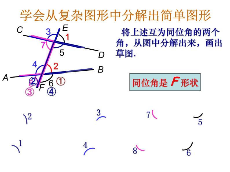 初中数学苏科版七年级下册第7章7.1 探索直线平行的条件(1) 课件03