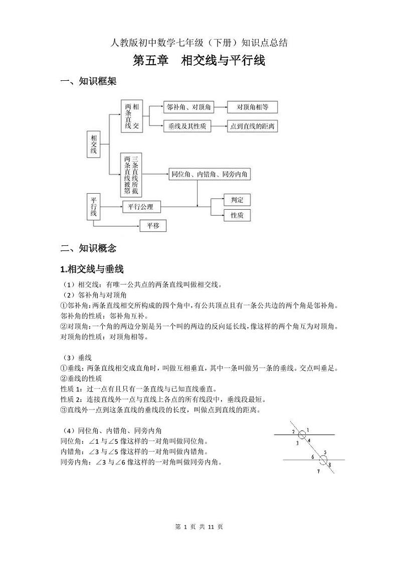 寒假预习2021年七年级数学下册知识点总结素材pdf01
