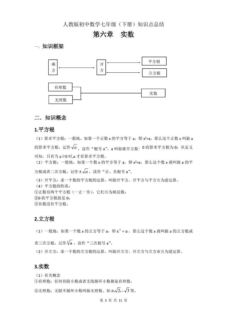 寒假预习2021年七年级数学下册知识点总结素材pdf03