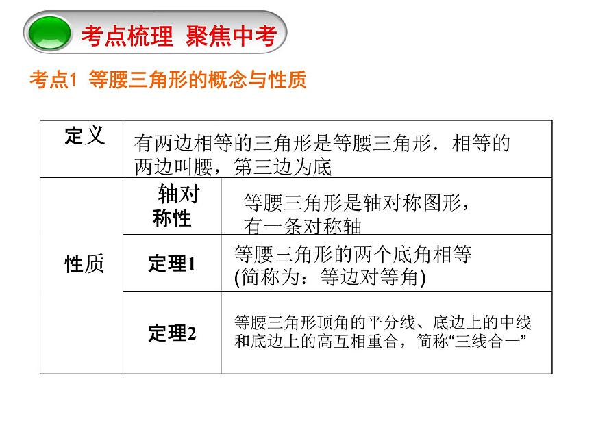 八年級上數(shù)學(xué)課件八年級上冊數(shù)學(xué)課件《等腰三角形》  人教新課標(biāo)   (12)_人教新課標(biāo)第2頁