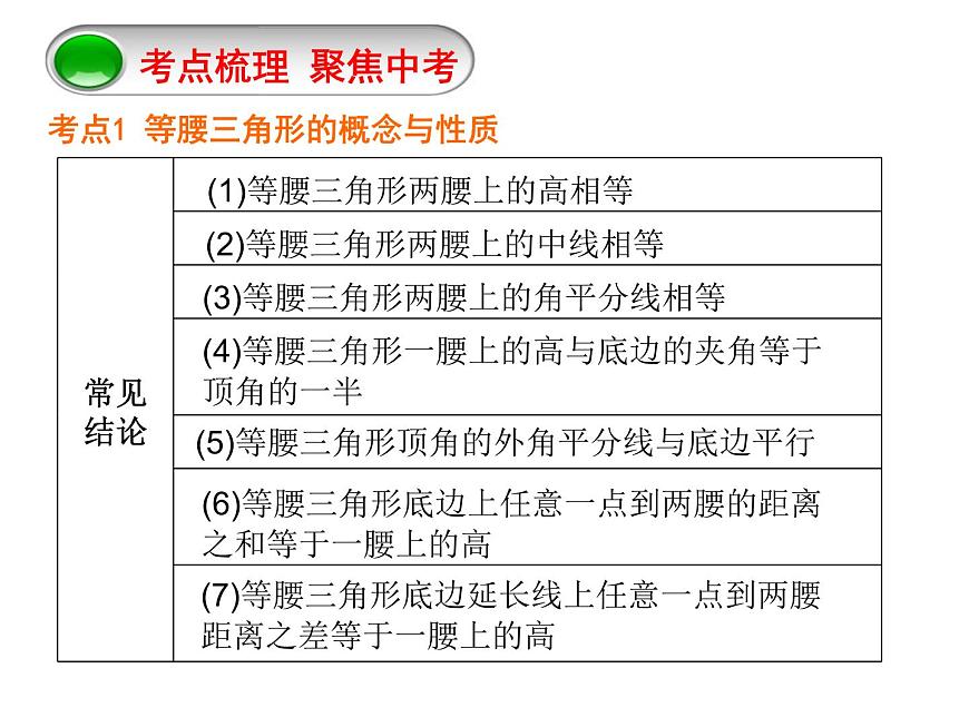 八年級上數(shù)學(xué)課件八年級上冊數(shù)學(xué)課件《等腰三角形》  人教新課標(biāo)   (12)_人教新課標(biāo)第3頁