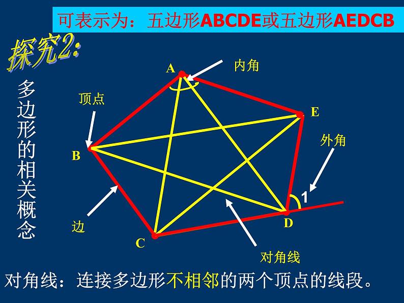 八年级上数学课件八年级上册数学课件《多边形及其内角和》 人教新课标 (4)_人教新课标07