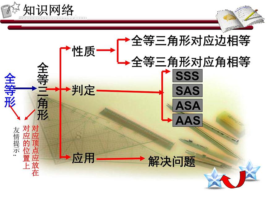 八年級上數(shù)學課件八年級上冊數(shù)學課件《全等三角形》  人教新課標  (7)_人教新課標第4頁