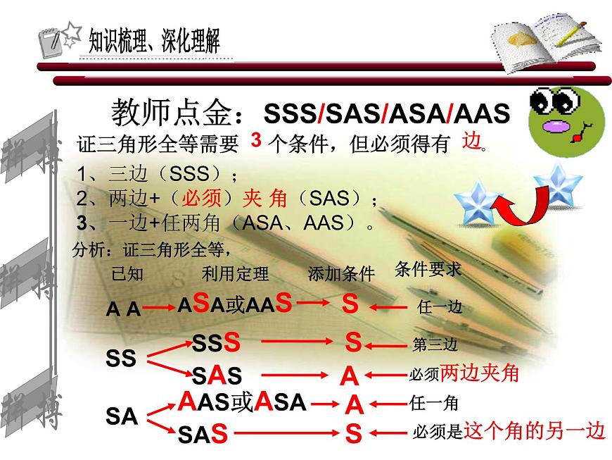 八年級上數(shù)學課件八年級上冊數(shù)學課件《全等三角形》  人教新課標  (7)_人教新課標第5頁