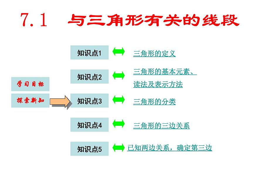 八年級上數(shù)學(xué)課件八年級上冊數(shù)學(xué)課件《與三角形有關(guān)的線段》  人教新課標(biāo)  (7)_人教新課標(biāo)第1頁