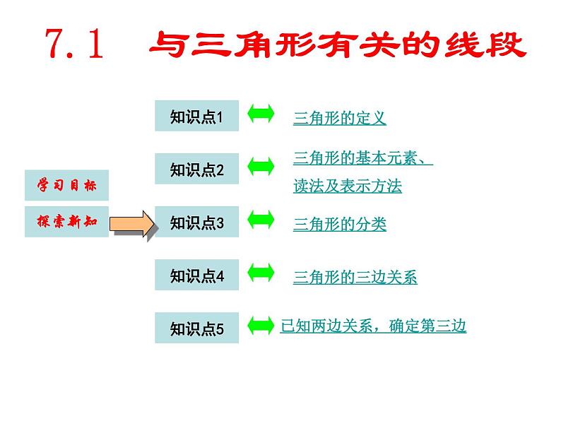 八年级上数学课件八年级上册数学课件《与三角形有关的线段》 人教新课标 (7)_人教新课标01
