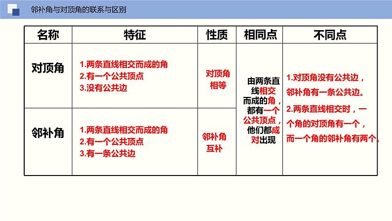5.1.1 相交线(课件)(共17张PPT)七年级数学下册同步精品课堂(人教版)第7页