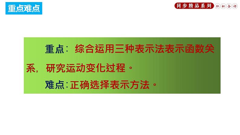 19.1.2 函数的图象(第2课时)(课件)八年级数学下册同步精品系列(人教版)(共28张PPT)第3页