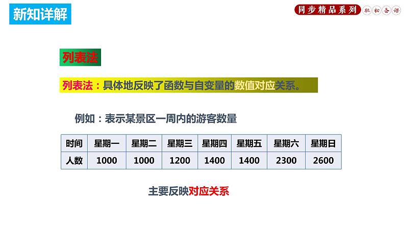 19.1.2 函数的图象(第2课时)(课件)八年级数学下册同步精品系列(人教版)(共28张PPT)第7页