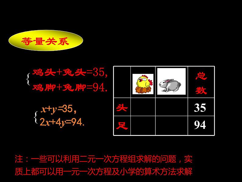 八年级上册数学课件《应用二元一次方程组—鸡兔同笼》 (7)_北师大版第5页