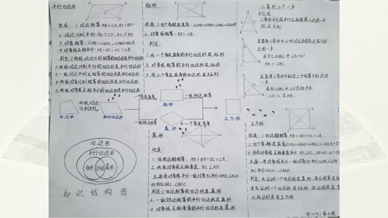 八年级下数学课件:18 平行四边形 复习(共31张PPT)_人教新课标05