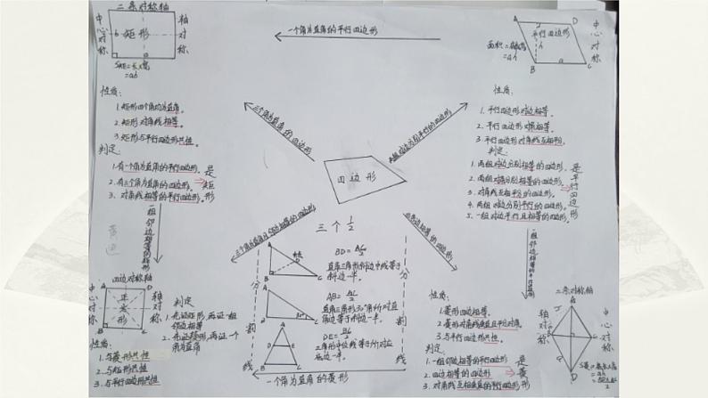 八年级下数学课件:18 平行四边形 复习(共31张PPT)_人教新课标06