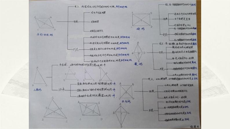 八年级下数学课件:18 平行四边形 复习(共31张PPT)_人教新课标07