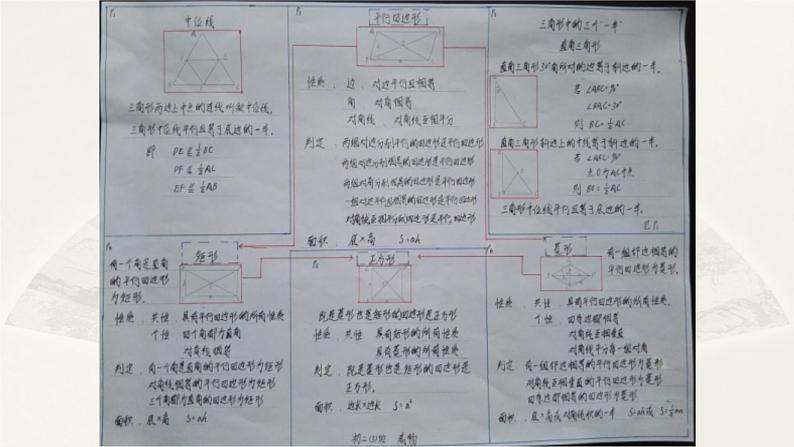 八年级下数学课件:18 平行四边形 复习(共31张PPT)_人教新课标08