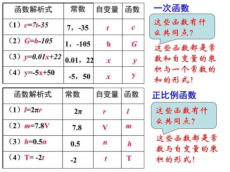 八年级下数学课件八年级下册数学课件《一次函数》 人教新课标 (4)_人教新课标07