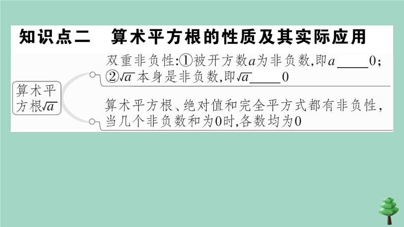 2020秋八年级数学上册第二章《实数》2-2第1课时算数平方根作业课件(新版)北师大版06