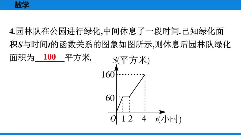 人教版八年级数学下册课时作业 第十九章　一次函数 试卷练习课件03