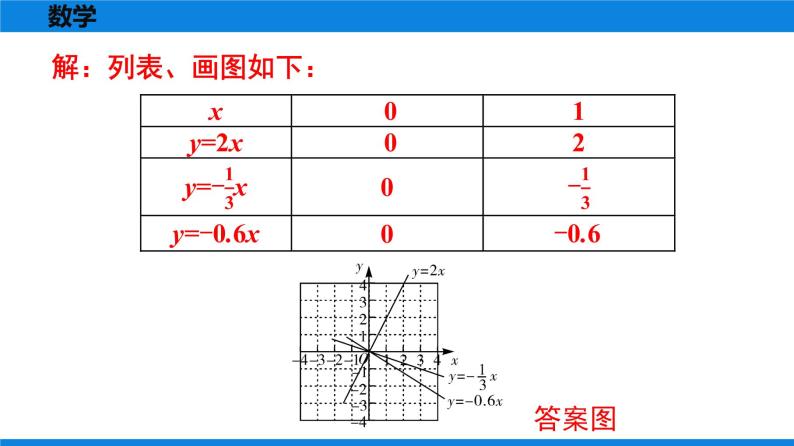 人教版八年级数学下册课时作业 第十九章　一次函数 试卷练习课件05